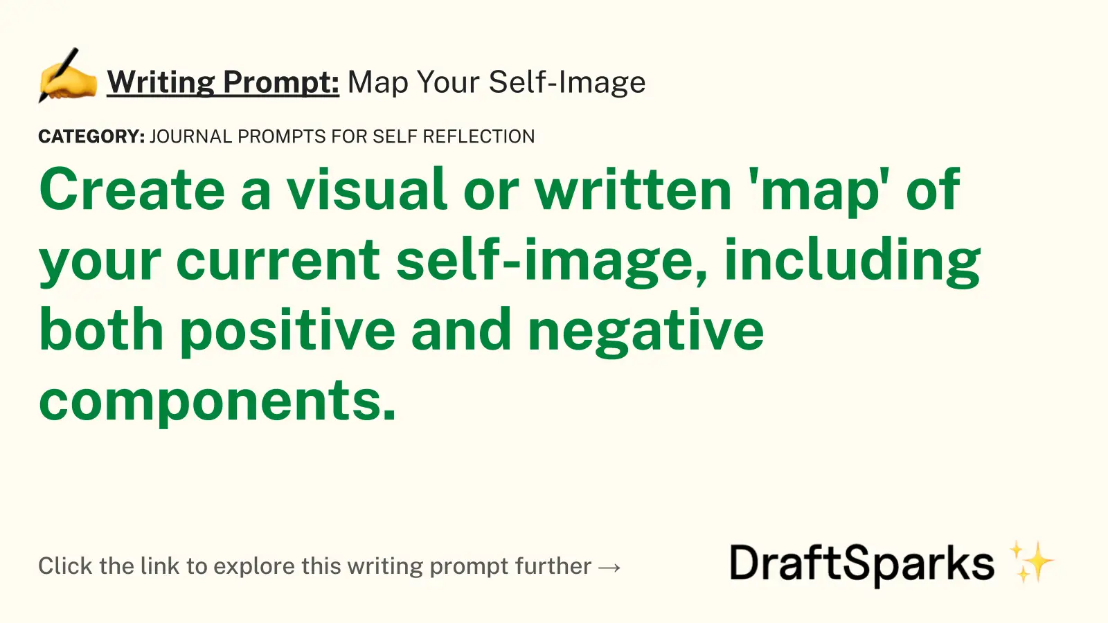 Map Your Self-Image